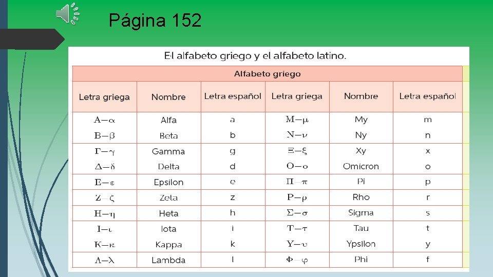 Página 152 