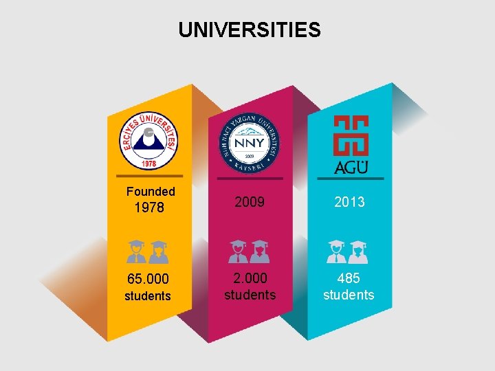 UNIVERSITIES Founded 1978 2009 2013 65. 000 2. 000 students 485 students 