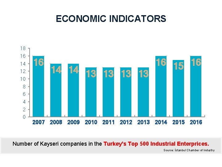 ECONOMIC INDICATORS 18 16 14 12 10 16 14 14 13 13 16 15