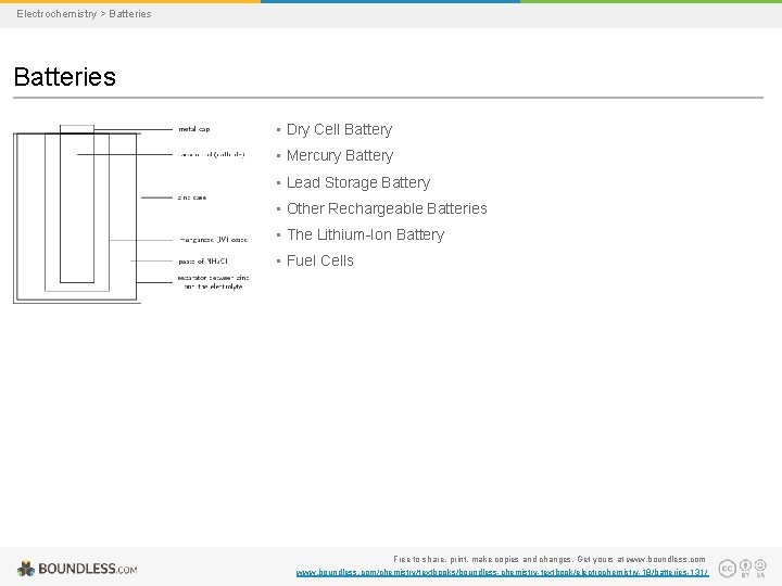 Electrochemistry > Batteries • Dry Cell Battery • Mercury Battery • Lead Storage Battery