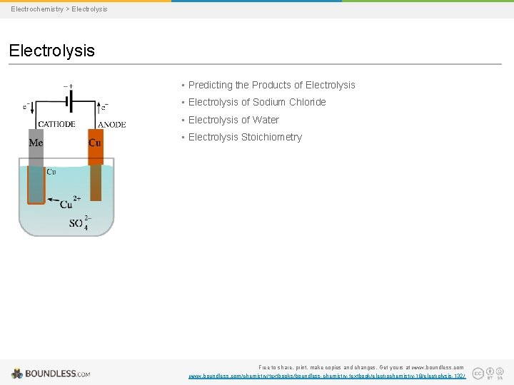 Electrochemistry > Electrolysis • Predicting the Products of Electrolysis • Electrolysis of Sodium Chloride