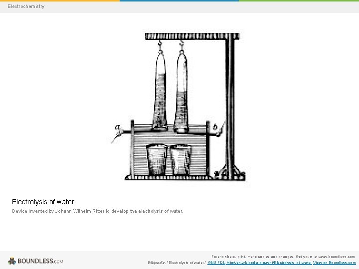 Electrochemistry Electrolysis of water Device invented by Johann Wilhelm Ritter to develop the electrolysis