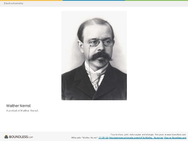 Electrochemistry Walther Nernst A portrait of Walther Nernst. Free to share, print, make copies