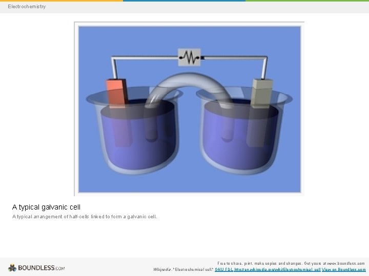 Electrochemistry A typical galvanic cell A typical arrangement of half-cells linked to form a