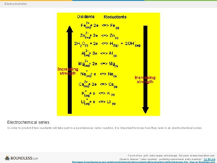 Electrochemistry Electrochemical series In order to predict if two reactants will take part in