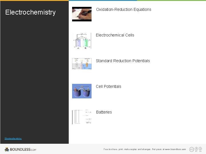 Electrochemistry Oxidation-Reduction Equations Electrochemical Cells Standard Reduction Potentials Cell Potentials Batteries Electrochemistry Free to