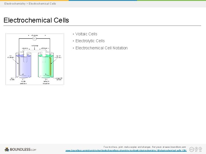 Electrochemistry > Electrochemical Cells • Voltaic Cells • Electrolytic Cells • Electrochemical Cell Notation