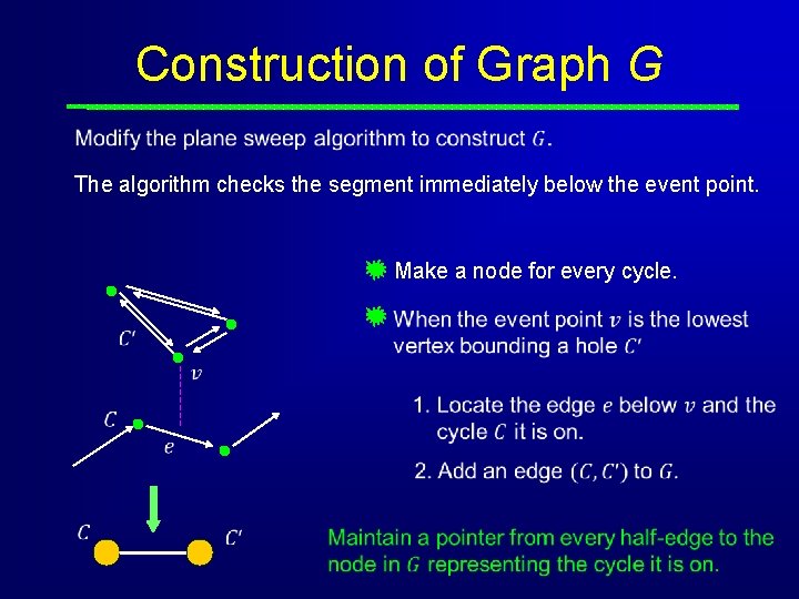 Construction of Graph G The algorithm checks the segment immediately below the event point. Construction of Graph G The algorithm checks the segment immediately below the event point.