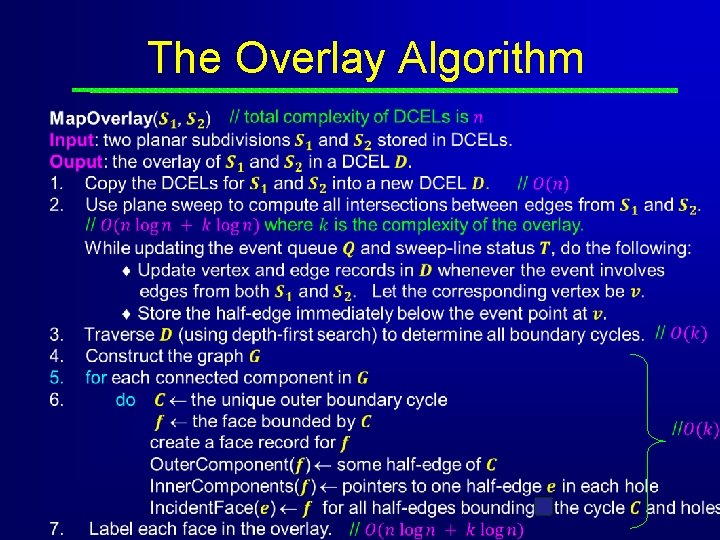 The Overlay Algorithm 