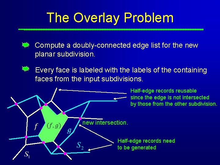 The Overlay Problem Compute a doubly-connected edge list for the new planar subdivision. Every