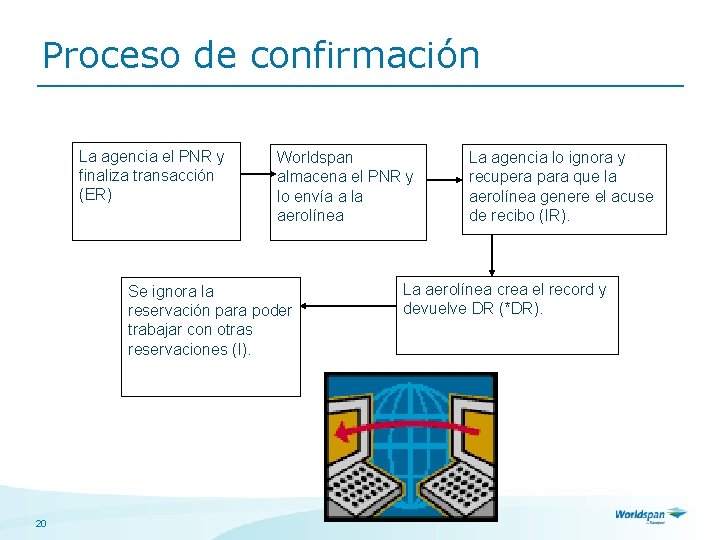 Proceso de confirmación La agencia el PNR y finaliza transacción (ER) Worldspan almacena el