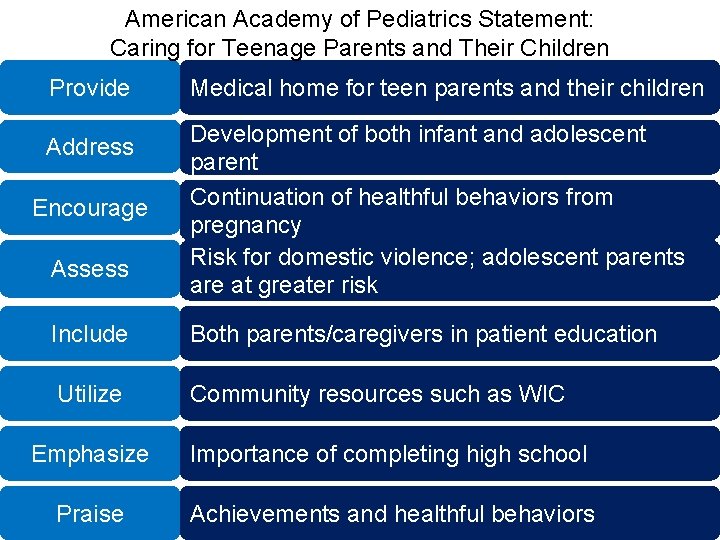 American Academy of Pediatrics Statement: Caring for Teenage Parents and Their Children Provide Address