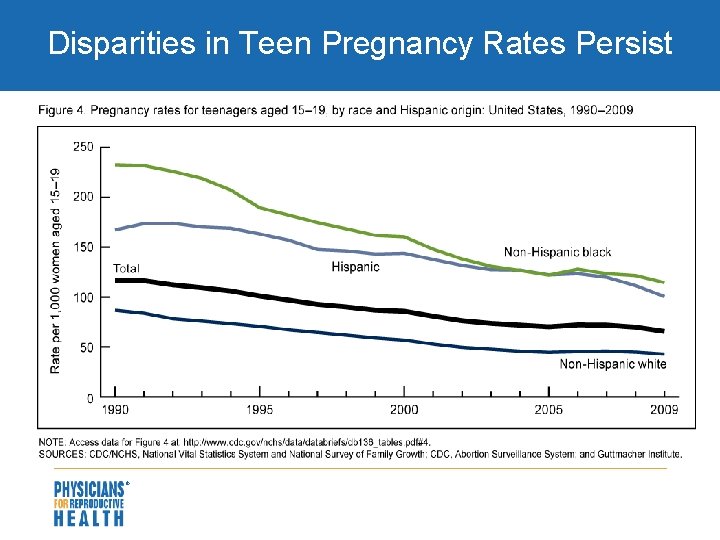 Disparities in Teen Pregnancy Rates Persist 