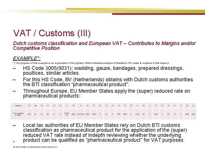 VAT / Customs (III) Dutch customs classification and European VAT – Contributes to Margins