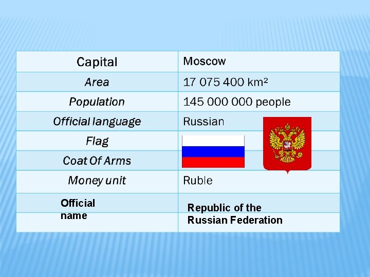 Official name Republic of the Russian Federation 