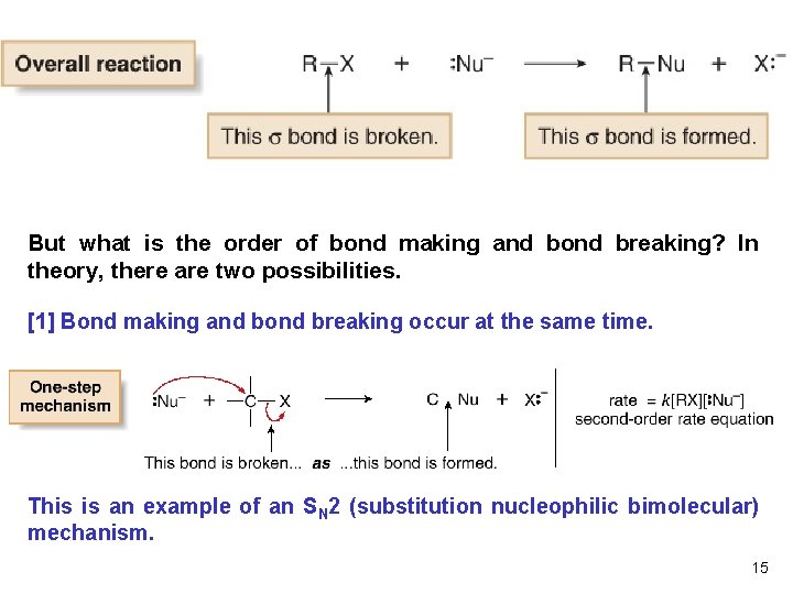 But what is the order of bond making and bond breaking? In theory, there