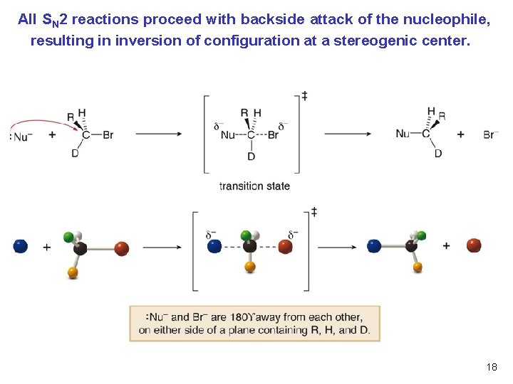 All SN 2 reactions proceed with backside attack of the nucleophile, resulting in inversion