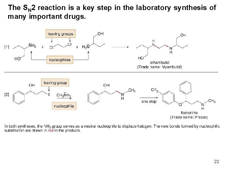 The SN 2 reaction is a key step in the laboratory synthesis of many