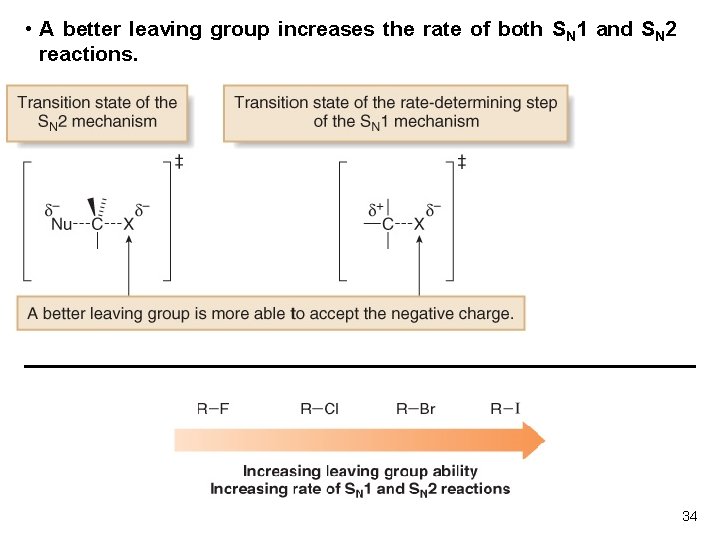  • A better leaving group increases the rate of both SN 1 and