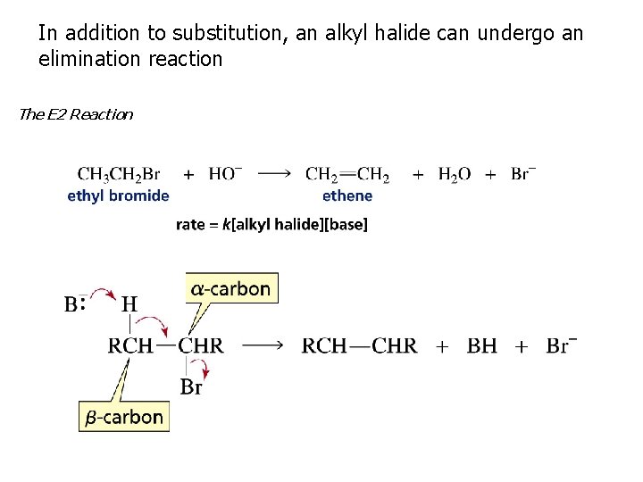 In addition to substitution, an alkyl halide can undergo an elimination reaction The E