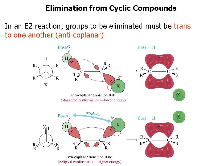 Elimination from Cyclic Compounds In an E 2 reaction, groups to be eliminated must
