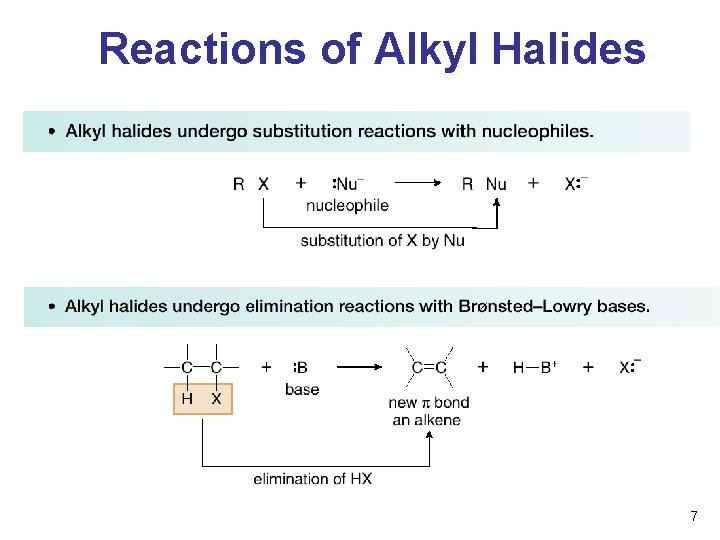 Reactions of Alkyl Halides 7 