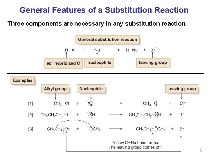 General Features of a Substitution Reaction Three components are necessary in any substitution reaction.