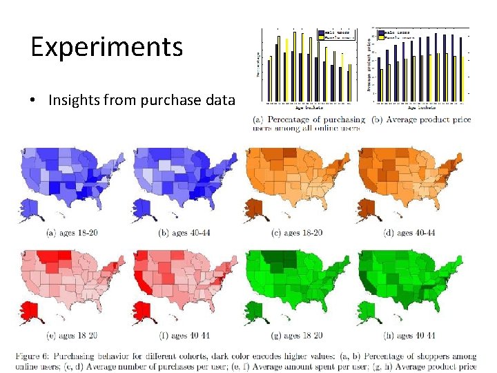 Experiments • Insights from purchase data 