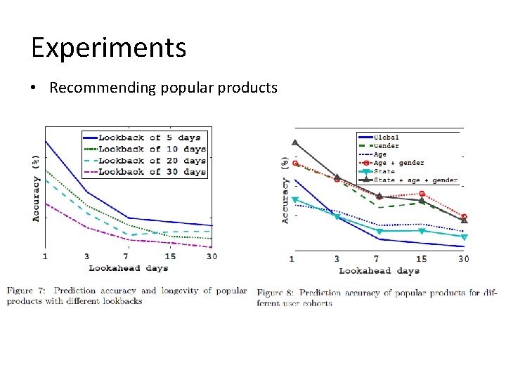 Experiments • Recommending popular products 