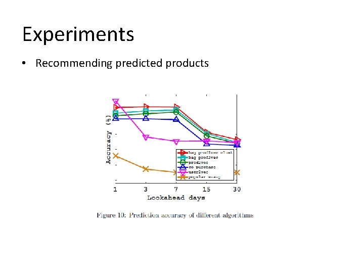 Experiments • Recommending predicted products 