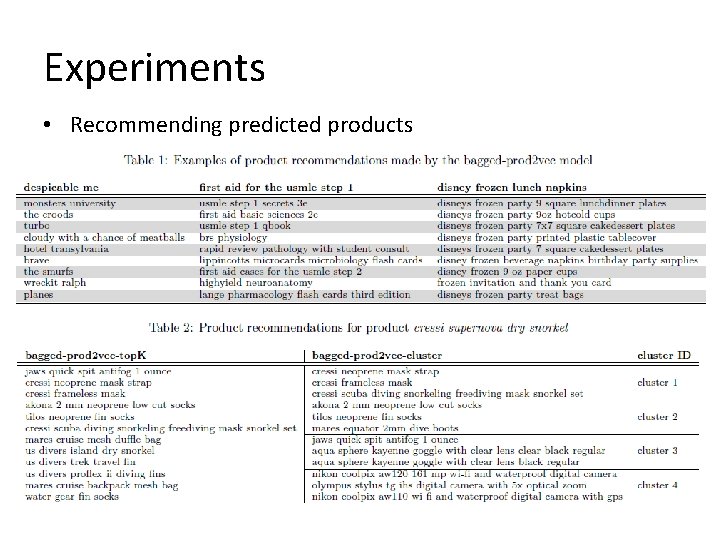 Experiments • Recommending predicted products 