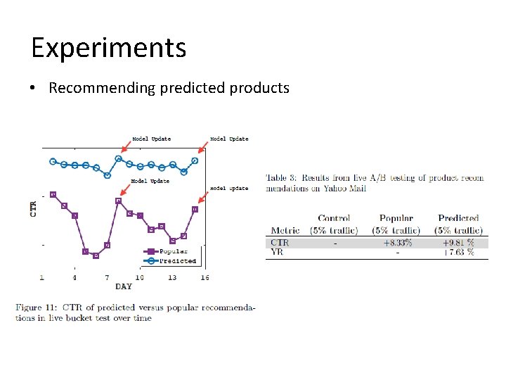 Experiments • Recommending predicted products 