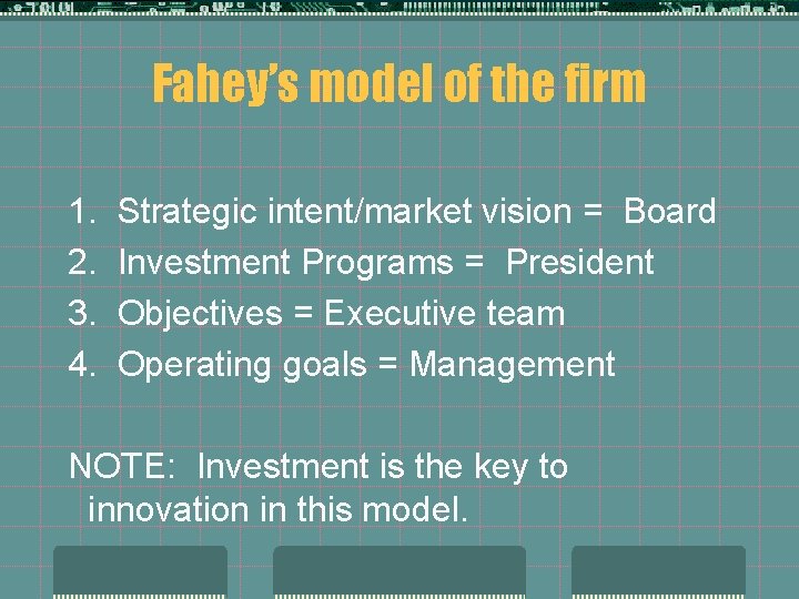 Fahey’s model of the firm 1. 2. 3. 4. Strategic intent/market vision = Board