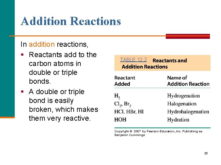 Addition Reactions In addition reactions, § Reactants add to the carbon atoms in double