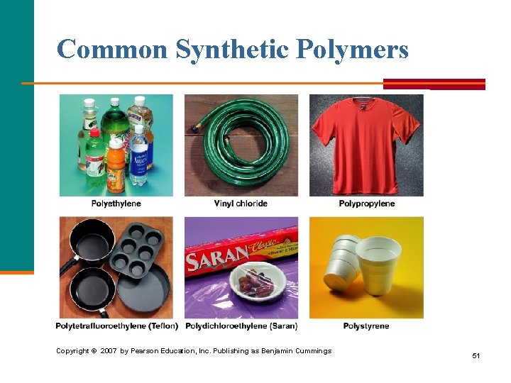 Common Synthetic Polymers Copyright © 2007 by Pearson Education, Inc. Publishing as Benjamin Cummings