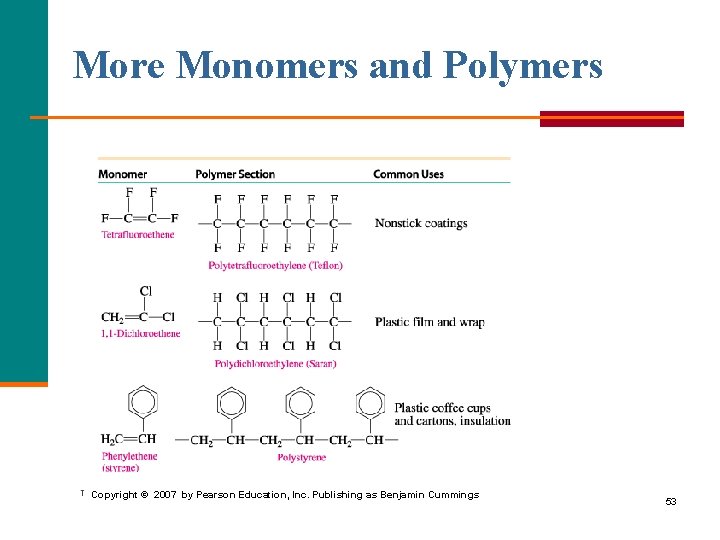 More Monomers and Polymers Copyright © 2007 by Pearson Education, Inc. Publishing as Benjamin