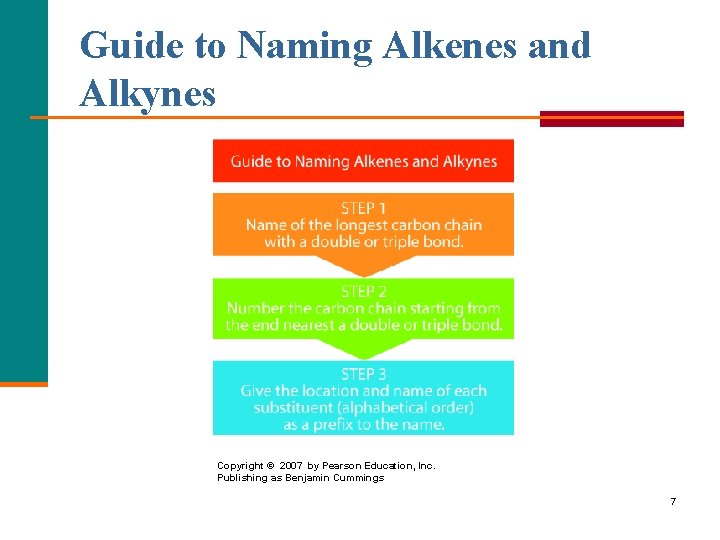 Guide to Naming Alkenes and Alkynes Copyright © 2007 by Pearson Education, Inc. Publishing