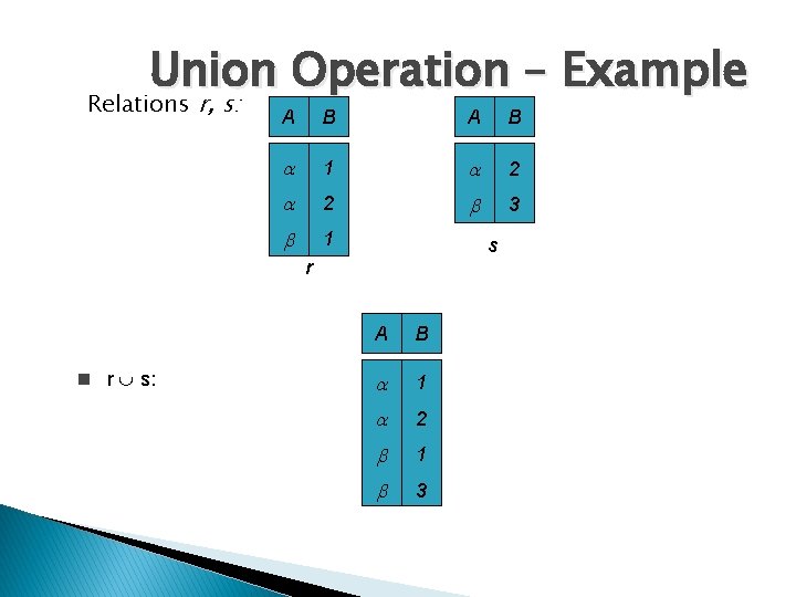 Union Operation – Example Relations r, s: A B 1 2 2 3 1