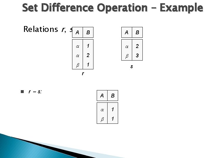 Set Difference Operation – Example Relations r, s: A B 1 2 2 3
