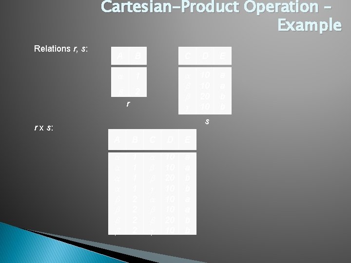Cartesian-Product Operation – Example Relations r, s: A B C D E 1 2