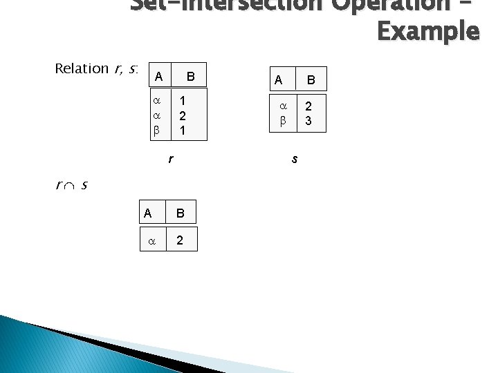 Set-Intersection Operation – Example Relation r, s: A B 1 2 1 r A