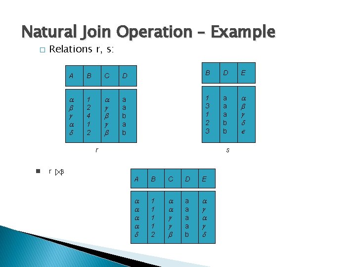 Natural Join Operation – Example � Relations r, s: A B C D B