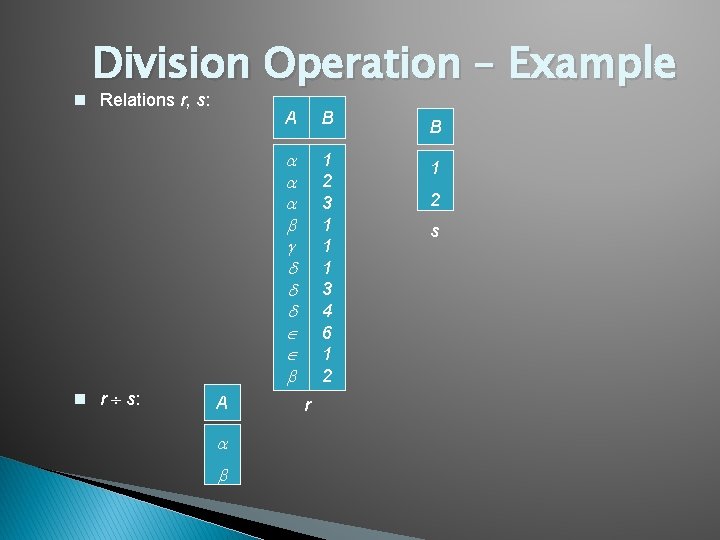 Division Operation – Example n Relations r, s: n r s: A A B