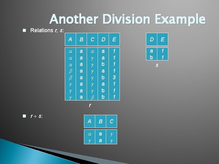 Another Division Example n Relations r, s: A B C D E a a