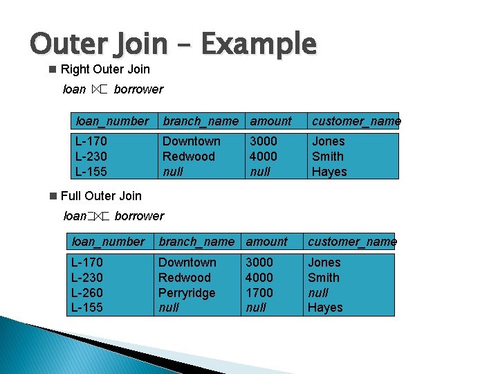 Outer Join – Example n Right Outer Join loan borrower loan_number branch_name amount customer_name