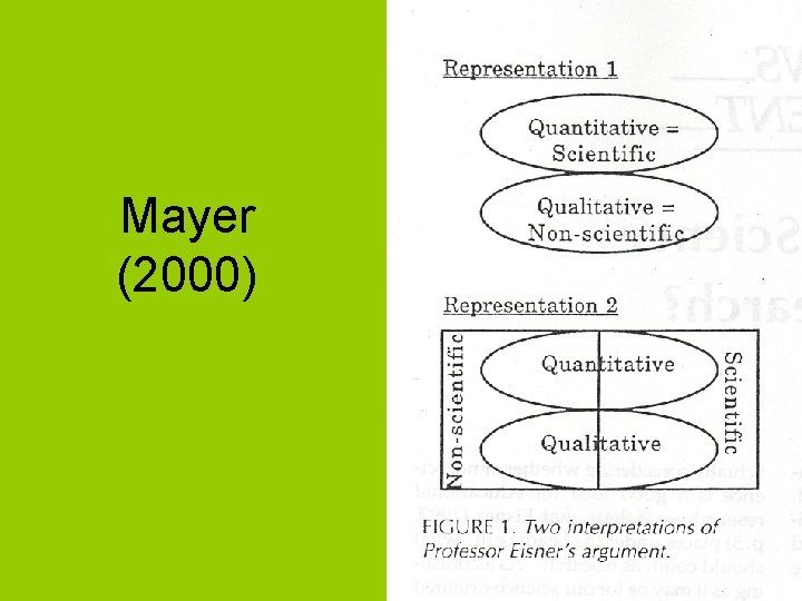 Mayer (2000) 