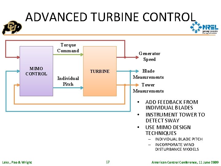 ADVANCED TURBINE CONTROL TORQUE CONTROL MIMO TORQUE CONTROL Torque Command Generator Speed TURBINE Individual