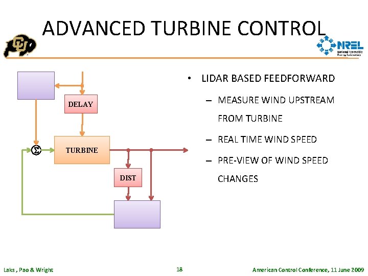 ADVANCED TURBINE CONTROL • LIDAR BASED FEEDFORWARD – MEASURE WIND UPSTREAM DELAY FROM TURBINE