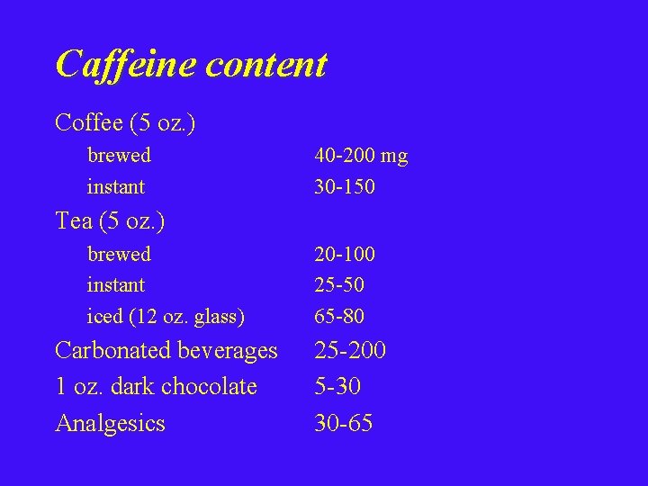 Caffeine content Coffee (5 oz. ) brewed instant 40 -200 mg 30 -150 Tea