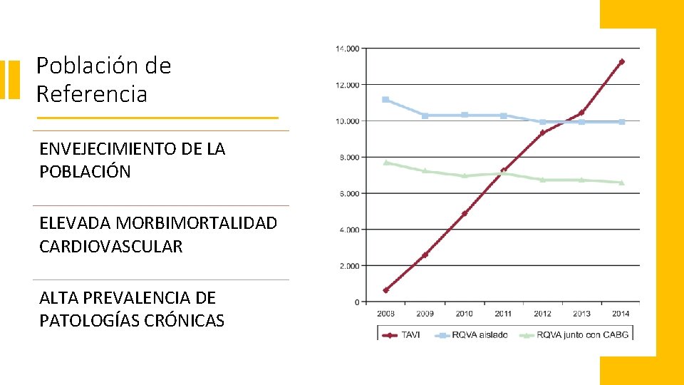 Población de Referencia ENVEJECIMIENTO DE LA POBLACIÓN ELEVADA MORBIMORTALIDAD CARDIOVASCULAR ALTA PREVALENCIA DE PATOLOGÍAS